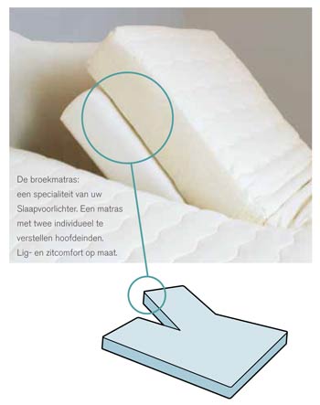 Splittopmatras Splittopmatras